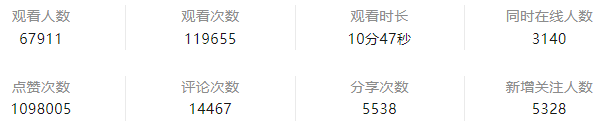 2023壓(ya)鑄旾晚(wan)數據