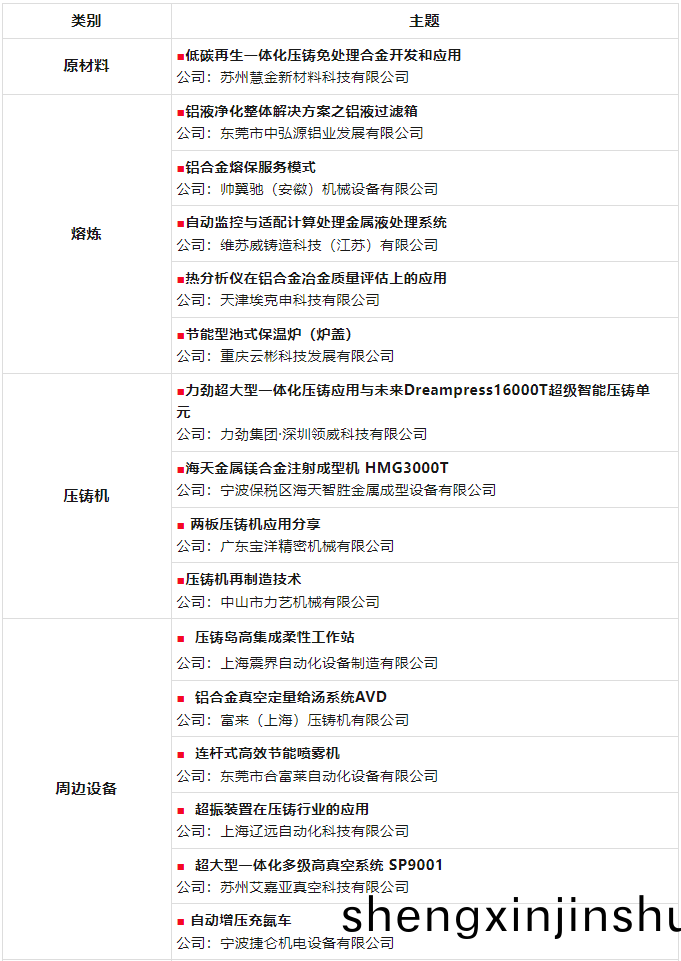 2024壓(ya)鑄(zhu)旾(chun)晚：30箇(ge)新(xin)技(ji)術