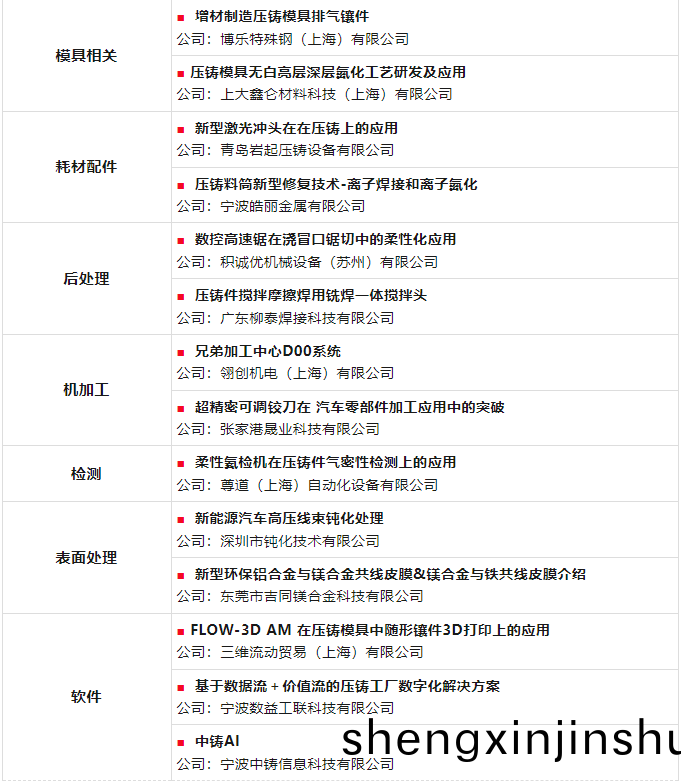 2024壓鑄(zhu)旾(chun)晚：30箇新技(ji)術(shu)
