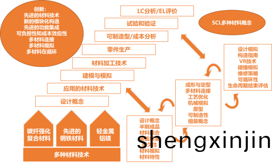 盤(pan)點美(mei)、歐、日(ri)、中(zhong)輕(qing)量化技術路線(xian)
