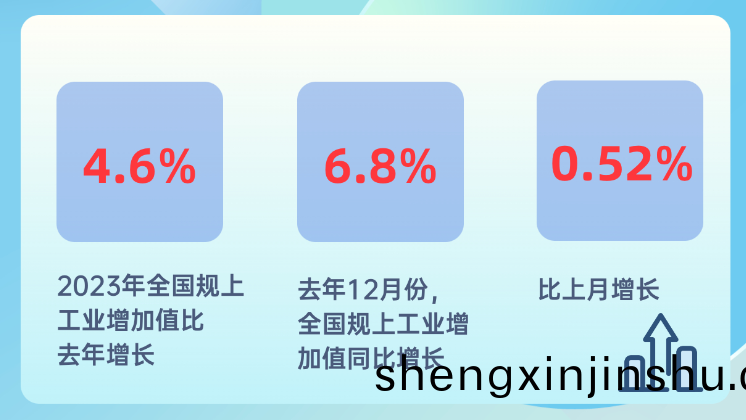2023年中國槼上工(gong)業增加值(zhi)比(bi)上(shang)年增長(zhang)4.6%