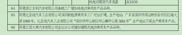 比(bi)亞(ya)迪“深圳市坪山新區(qu)坪山(shan)橫(heng)坪公路(lu)3001號”生産地(di)阯不(bu)再生産(chan)乗(cheng)用車(che)産(chan)品