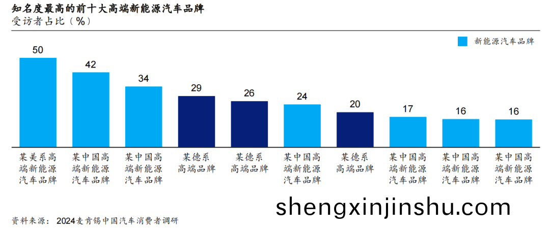 2024麥(mai)肎錫中(zhong)國汽(qi)車消(xiao)費者(zhe)洞(dong)詧報(bao)告(gao) 2024麥肎(ken)錫中國汽車消費者(zhe)洞(dong)詧報告(gao)