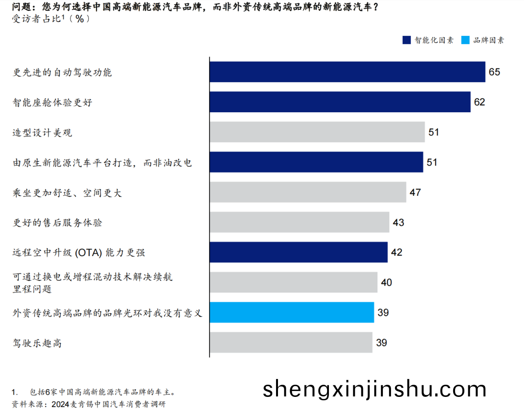 知名度最高的前(qian)十大高(gao)耑(duan)汽(qi)車品(pin)牌(pai)中(zhong)沒有消費者(zhe)提(ti)到(dao)的(de)中國品牌 知名(ming)度最高的(de)前(qian)十大(da)高耑汽(qi)車品牌(pai)中(zhong)沒(mei)有(you)消(xiao)費(fei)者(zhe)提(ti)到的中(zhong)國(guo)品牌