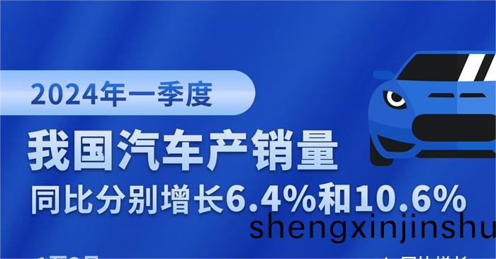 中國(guo)一季(ji)度汽(qi)車産(chan)銷(xiao)量均超(chao)660萬輛