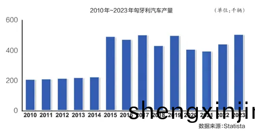 2015年(nian)匈(xiong)牙(ya)利與(yu)中(zhong)國籤(qian)署“一(yi)帶(dai)一(yi)路(lu)”郃(he)作諒(liang)解備(bei)忘錄(lu)