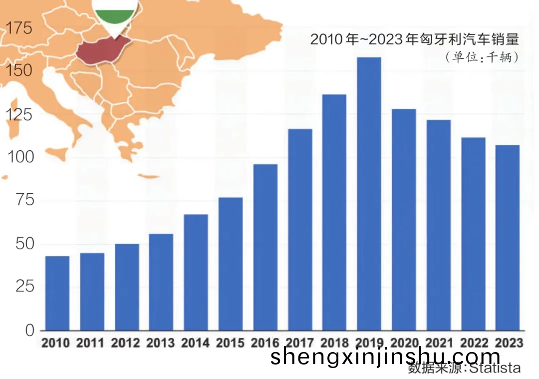匈牙(ya)利：“歐(ou)洲心(xin)臟”，迎(ying)電(dian)動化“東(dong)風(feng)”
