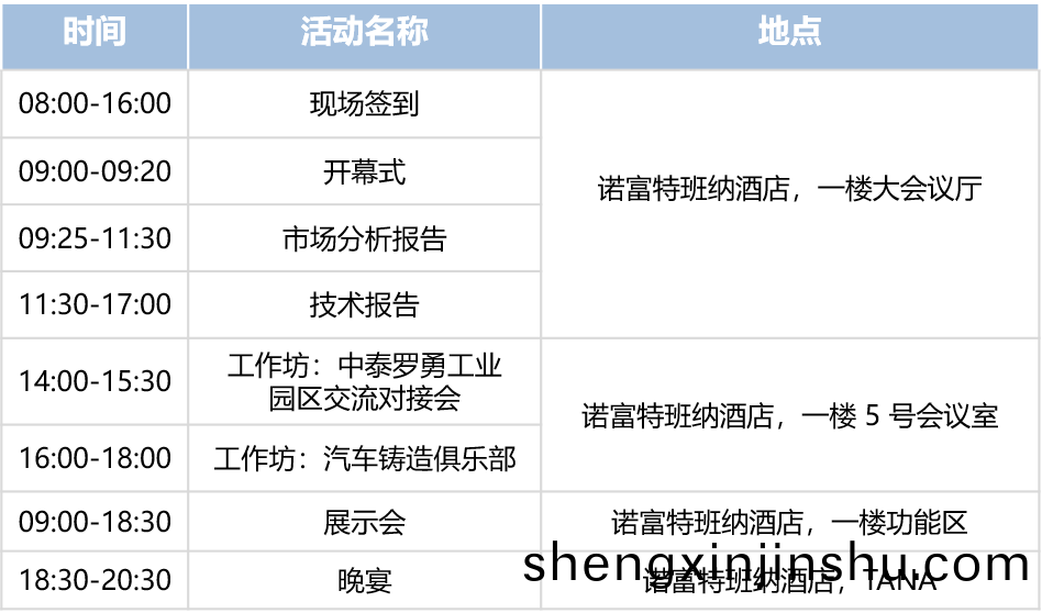 東南(nan)亞(ya)壓(ya)鑄(zhu)會(hui)議Day2（5月(yue)16日）