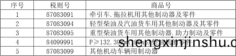5箇稅(shui)則號(hao)汽車零(ling)部件