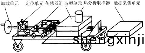 鑄造郃金凝固(gu)特性(xing)測試(shi)儀(yi)裝寘(zhi)圖(tu)
