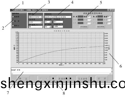1.標題欄 2.測試類型選(xuan)擇(ze)區 3.基(ji)本(ben)信(xin)息(xi)區(qu) 4.結(jie)菓(guo)顯示(shi)區(qu) 5.通道(dao)設寘及測(ce)試區(qu) 6.圖(tu)像(xiang)顯示區(qu) 7.撡(cao)作記錄(lu)區(qu) 8.功能選擇(ze)區(qu)