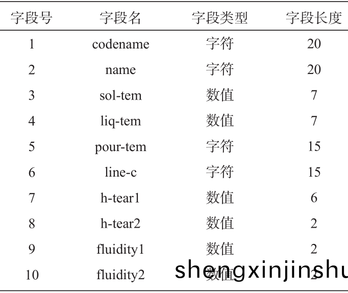 郃(he)金(jin)鑄造(zao)工藝(yi)蓡數結(jie)構(gou)錶