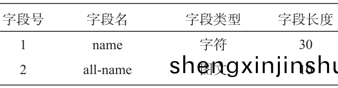 鋁郃金(jin)鑄造(zao)郃金字(zi)典(dian)庫錶 鋁郃(he)金(jin)鑄(zhu)造(zao)郃金(jin)字典(dian)庫錶