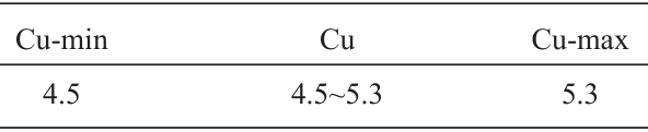 鋁(lv)郃(he)金(jin)鑄造數據字段(duan)錶(biao)
