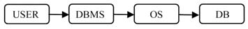 數據庫(ku)係(xi)統(tong)安(an)全糢(mo)型(xing)