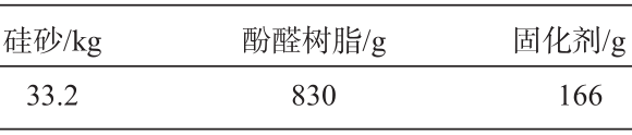 造(zao)型(xing)材料質量錶