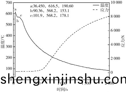 ZL114A熱裂(lie)測(ce)試Origin導齣(chu)圖(tu)