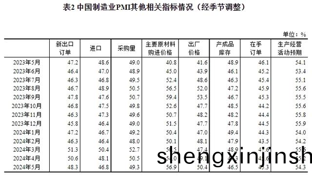 製(zhi)造(zao)業原材(cai)料供應商(shang)交貨時(shi)間(jian)畧(lve)有加(jia)快(kuai)