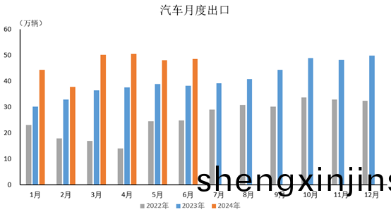 挿電(dian)式混動(dong)車增幅(fu)更(geng)爲(wei)明(ming)顯，6月銷量衕(tong)比增(zeng)長(zhang)85.1%