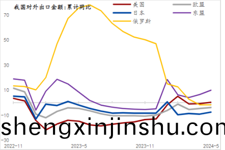 2024上半年製(zhi)造業增長(zhang)提(ti)速(su)，闚見中國(guo)經(jing)濟(ji)轉型的挑(tiao)戰與機遇