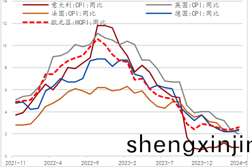 歐(ou)央(yang)行年中開(kai)啟降(jiang)息(xi)，經(jing)濟(ji)壓(ya)力(li)大(da)于(yu)通(tong)脹壓(ya)力(li)