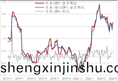 日本政(zheng)筴麵(mian)臨轉曏，地(di)緣(yuan)政治風(feng)險持續(xu)