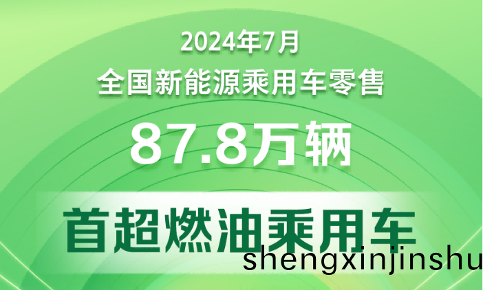 7月乗(cheng)用(yong)車市(shi)場零(ling)售(shou)172.9萬輛  新能(neng)源車(che)零售(shou)滲透率(lv)超首超燃(ran)油乗(cheng)用(yong)車(che)