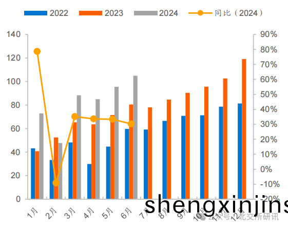 2022年-2024年新(xin)能源汽車(che)銷(xiao)量情況(kuang)（單(dan)位：萬輛）