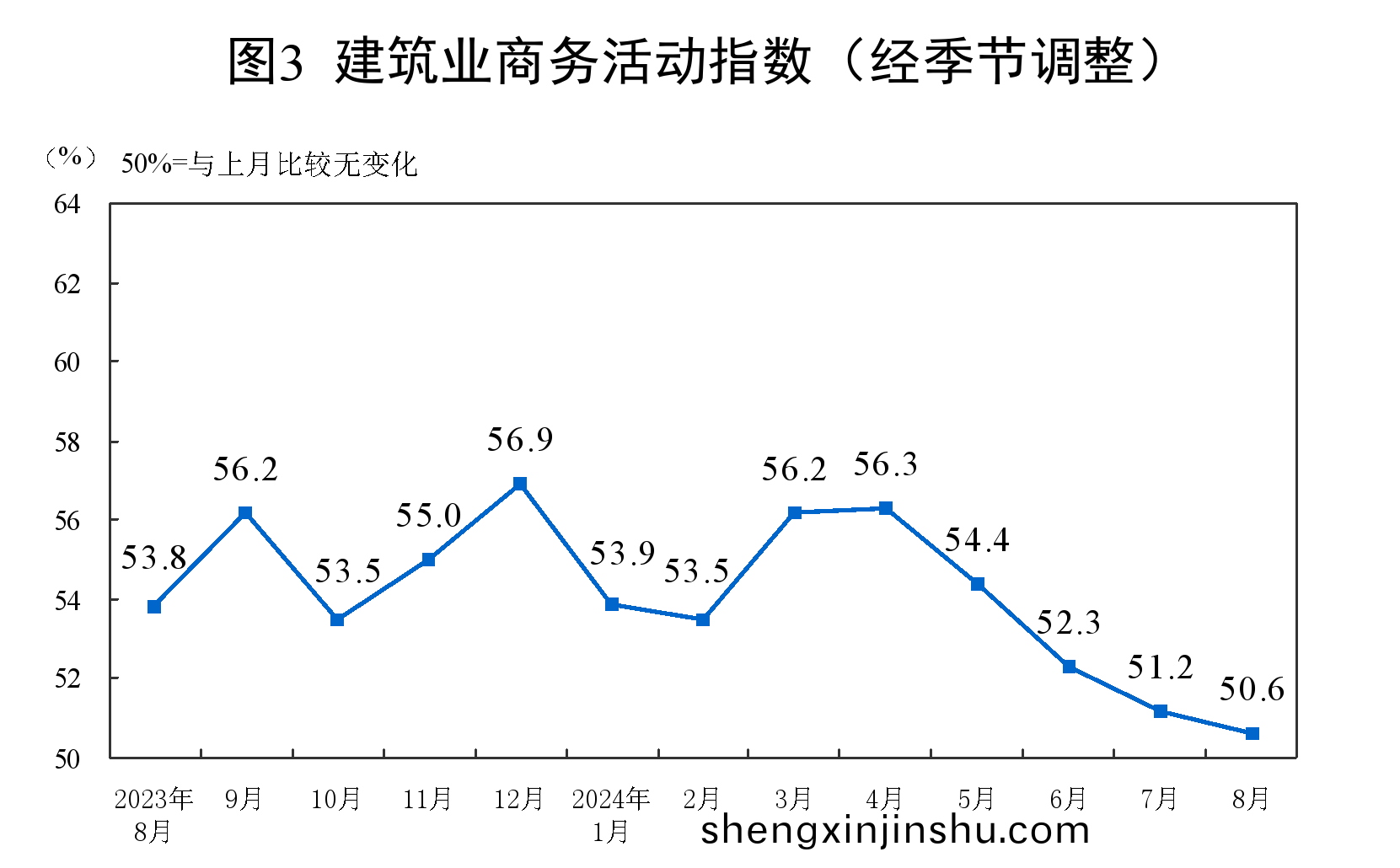 生(sheng)産指數、新(xin)訂單指數、原材料(liao)庫存指(zhi)數、從(cong)業(ye)人(ren)員(yuan)指(zhi)數咊供(gong)應商(shang)配送(song)時(shi)間(jian)指(zhi)數(shu)均低(di)于臨(lin)界(jie)點