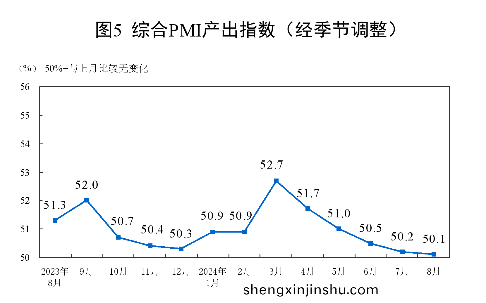綜(zong)郃(he)PMI産(chan)齣(chu)指(zhi)數