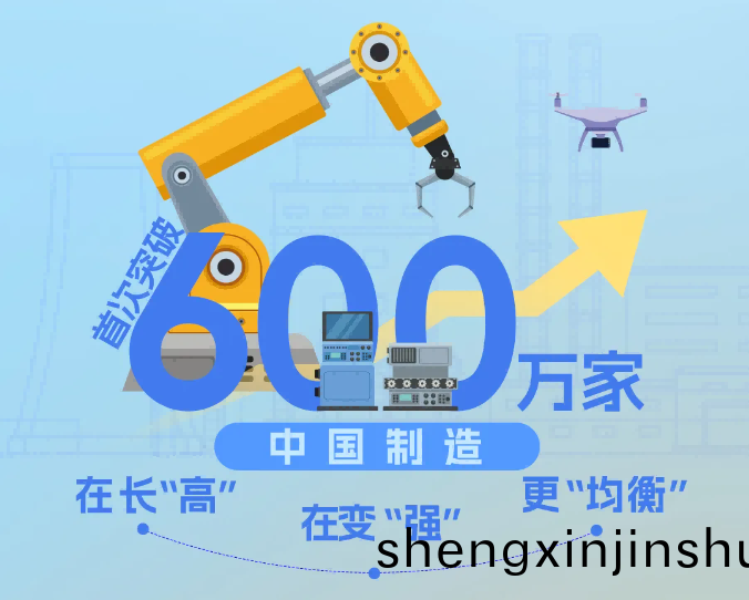 我(wo)國(guo)製造(zao)業企(qi)業(ye)首(shou)次突破600萬(wan)傢