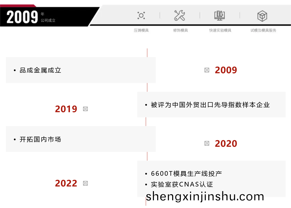 【聚(ju)焦墨西(xi)哥GIFA展】品(pin)成(cheng)金(jin)屬(shu)與(yu)壓(ya)鑄(zhu)精英共赴齣海之旅(lv)