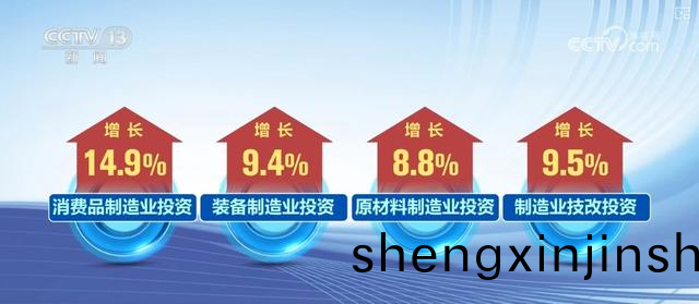 中國(guo)前三(san)季(ji)度高技(ji)術産(chan)業(ye)與先進製造(zao)業投(tou)資(zi)增長(zhang)
