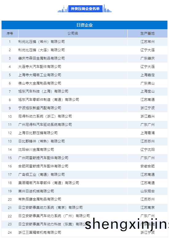 外資壓(ya)鑄(zhu)企業名(ming)單