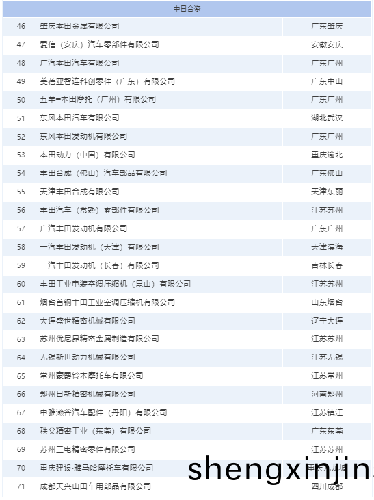 外資(zi)壓鑄(zhu)企業名(ming)單(dan)