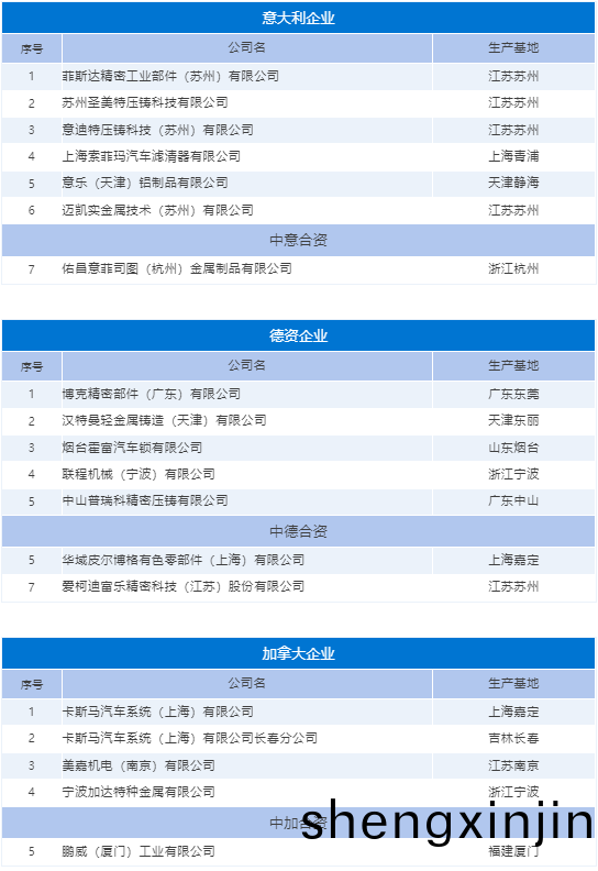 外(wai)資(zi)壓鑄企業名單(dan)與國內生(sheng)産(chan)基(ji)地(di)全覽(lan)