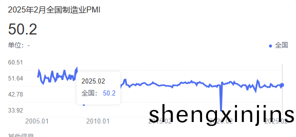 中(zhong)國2月(yue)製(zhi)造業PMI強(qiang)勢(shi)迴陞
