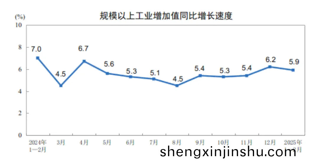 中國1-2月工(gong)業機器人産量(liang)衕(tong)比(bi)增(zeng)長(zhang)27.0%