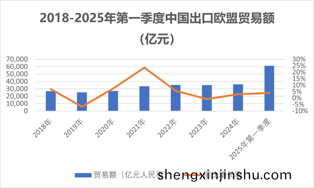 中國(guo)外(wai)貿首季(ji)衕(tong)比增(zeng)長(zhang)1.3%